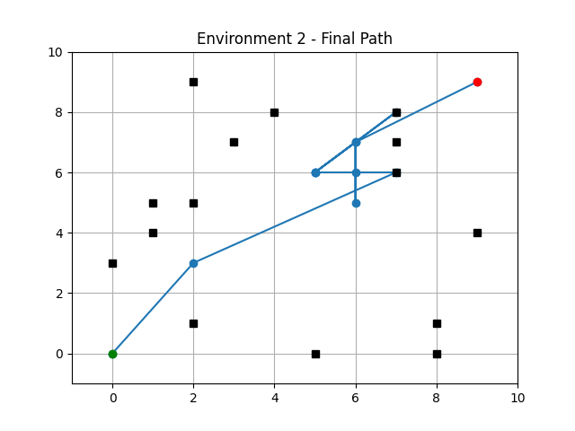genetic_alg_env_2